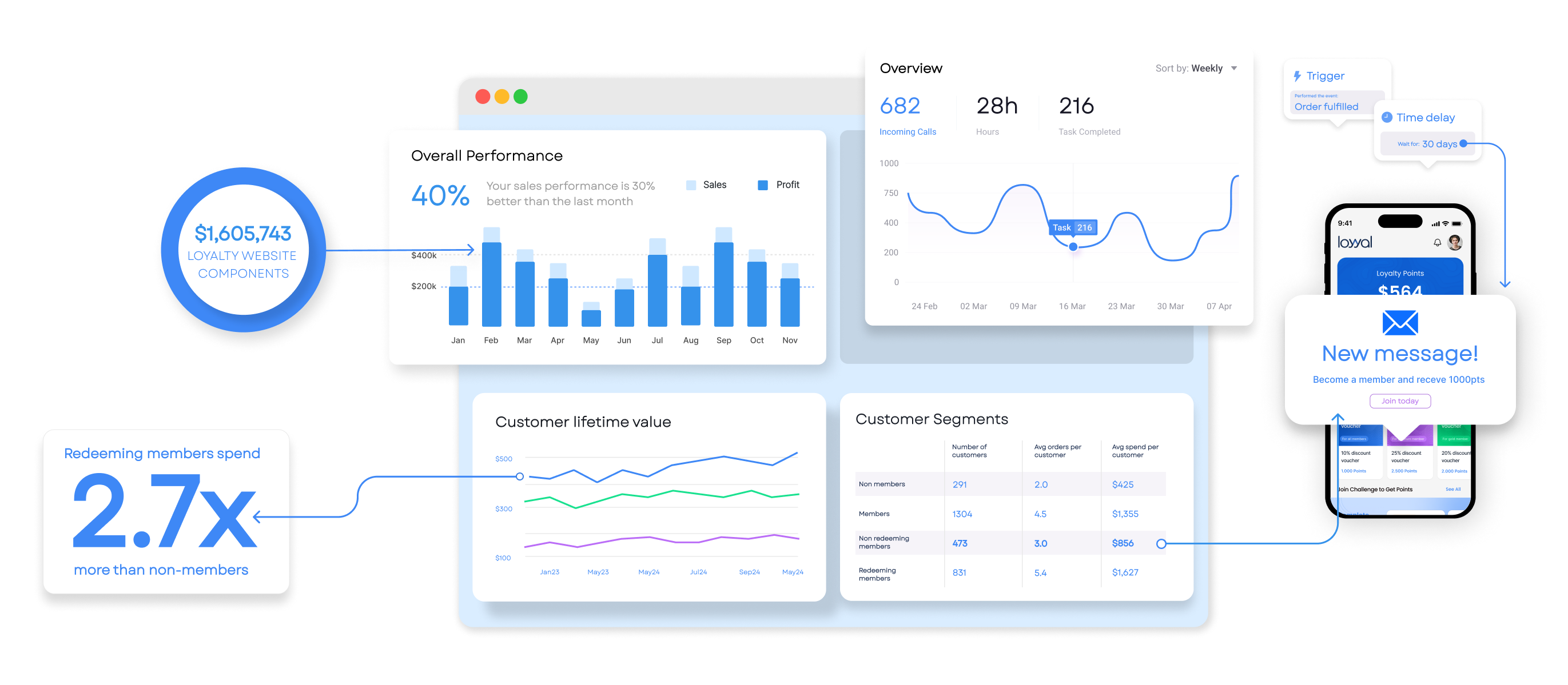 Access point interface visualization